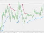 Trend Envelope - Parabolic Weighted MA - MetaTrader 5 Script | Trading Script Download - MT4/MT5 Resources