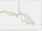 QWMA - Quadratic Weighted Moving Average - MetaTrader 5 Script | Trading Script Download - MT4/MT5 Resources