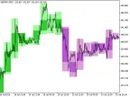 BackgroundCandle_PPO_Cloud_HTF - MetaTrader 5 script