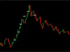 Trade History Indicator MT4/MT5 Free Download Trade History Indicator MT4/MT5 FREE Download