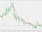 Parabolic Weighted Moving Average - MetaTrader 5 Script | Forex Indicator Download - MT4/MT5 Resources