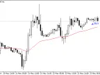 Forex Step and Fall Indicator - MetaTrader 4 Script | Forex Indicator Download - MT4/MT5 Resource