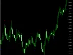 Beginner | Beginner | Forex Indicator Download - MT4/MT5 Resources - MetaTrader 5 Resources