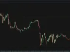 The Fourier Extrapolator MT4 Indicator: A Price Prediction Tool Free Download The Fourier Extrapolator MT4 Indicator: A Price Prediction Tool Free Download