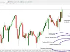 Multi-Meter Indicator (MMI) Download for Meta Trader 4 - Free - [Trading Search] - MT4/MT5 Resources