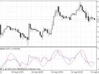 Smooth Simple Trend Detector - MetaTrader 5 Script | Forex Indicators Download - MT4/MT5 Resources