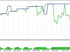 Spreader 2 - MetaTrader 5 Expert | Forex Indicators Download - MT4/MT5 Resources