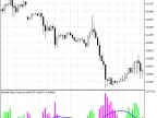 Waddah Attar Explosion - MetaTrader 5 Script | Forex Indicators Download - MT4/MT5 Resources