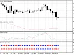 MACD Stochastic Square - MetaTrader 5 Script | Forex Indicator Download - MT4/MT5 Resources
