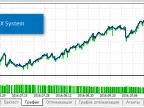 ADX System - MetaTrader 5 Expert | Forex Indicator Download - MT4/MT5 Resources