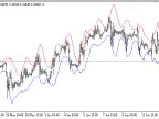 APZ - MetaTrader 5 Script | Forex Indicator Download - MT4/MT5 Resources - MetaTrader 5 Resources