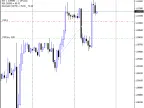 Expert_RSI_Stochastic_MA - MetaTrader 4 Expert - MT4/MT5 Resources