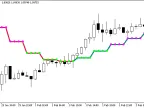 GFilter_HTF - MetaTrader 5 Script | Forex Indicator Download - MT4/MT5 Resources