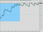 Prosperity Index Spike Pattern - MetaTrader 5 Script | Trading Script Download - MT4/MT5 Resources