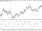 SRSI - MetaTrader 5 Script | Trading Script Download - MT4/MT5 Resources - MetaTrader 5 Resources