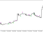 Daniela - MetaTrader 5 Script | Forex Indicator Downloads - MT4/MT5 Resources - MetaTrader 5 Resources