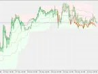 Extended Normalized RSI - Chart Version - MetaTrader 5 Script | Forex Indicator Download - MT4/MT5 Resources