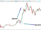 AFStar Indicator Download for MetaTrader 5 – Free – [Trading Search] – MT4/MT5 Resources