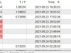 Trailing Stop MT4 - MetaTrader 4 Experts | MT4 EA Download - MetaTrader 4 Resources