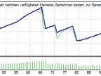 Random TP TS V3.103 - MetaTrader 4 Expert | Scalping EA Download - MT4/MT5 Resources