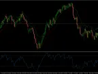 RSI levels appear as bands on price - MetaTrader 4 Script | Trading Script Download - MT4/MT5 Resources