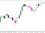 DirectCandlesCounter_Candle - MetaTrader 5 Script - MT4/MT5 Resource