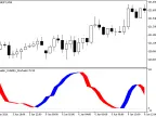 Chaikin_Volatility_Stochastic - MetaTrader 5 script