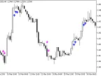 RSI_Slowdown - MetaTrader 5 Script | Forex Indicator Download - MT4/MT5 Resources