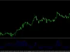 ZeroLag MACD Forex Indicator MT4/MT5 – Accurate Trade Trend Reversal ZeroLag MACD Forex I Indicator Download and Usage Instructions