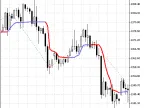Exp_AML - MetaTrader 5 Expert | Forex Indicators Download - MT4/MT5 Resources