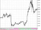 MultiRVISignal - MetaTrader 5 Script | Forex Indicator Download - MT4/MT5 Resources