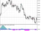 Exp_BBSqueeze - MetaTrader 5 Expert | Forex Indicator Download - MT4/MT5 Resources
