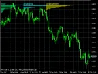 MPC - Measuring Popular Candles - MetaTrader 5 Script | Forex Indicators Download - MT4/MT5 Resources