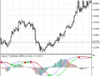 Cronex_T_DeMarker_GF - MetaTrader 5 Script - MT4/MT5 Resource