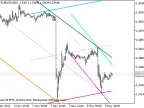 Ang_AutoCh_HL-v1x3 - MetaTrader 5 Script - MT4/MT5 Resources