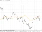 ds_Ticks - Ticks on Price Charts - MetaTrader 4 Script - MT4/MT5 Resources
