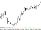 BlauSMStochastic_Signal - MetaTrader 5 Script - MT4/MT5 Resource