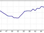 Sicker_EA_DIGITS - MetaTrader 4 Expert | MT4 EA Download