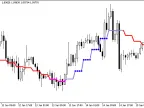 ColorHMA_StDev_HTF - MetaTrader 5 Script - MT4/MT5 Resource
