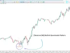 Quasimodo Pattern (QM Pattern) Indicator MT5 - Free Download | Forex Indicators Download - MetaTrader 5 Resources