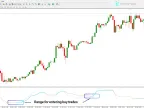 Modified MetaTrader 4 RSX indicator download | Gold EA download - MT4/MT5 resources