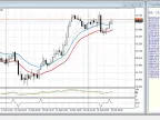 Conditional Scanner - MetaTrader 4 Script | Forex Indicator Download - MT4/MT5 Resources - MetaTrader 5 Resources
