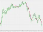 TEMA Jurik Volty Adaptive - MetaTrader 5 Script - MT4/MT5 Resources