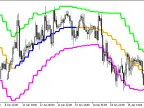 Rj_SlidingRange_HTF - MetaTrader 5 Script - MT4/MT5 Resource