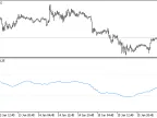 MTF RSI Smoothing (Recursive) - MetaTrader 5 Script | Forex Indicator Download - MT4/MT5 Resources