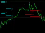 123 Pattern Finder Forex Indicator FREE Download123 Pattern Finder Forex Indicator FREE Download