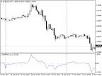 DayForce - MetaTrader 4 Script | Forex Indicator Download - MT4/MT5 Resources
