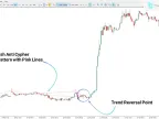 Anti Cypher Harmonic Pattern Indicator MT5 Free Download