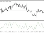 Wildhog - MetaTrader 5 Script | Forex Indicator Download - MT4/MT5 Resources