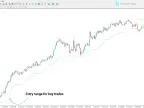 SuperTrend Plus Indicator for MetaTrader 4 – Free Download [TradingFinder]